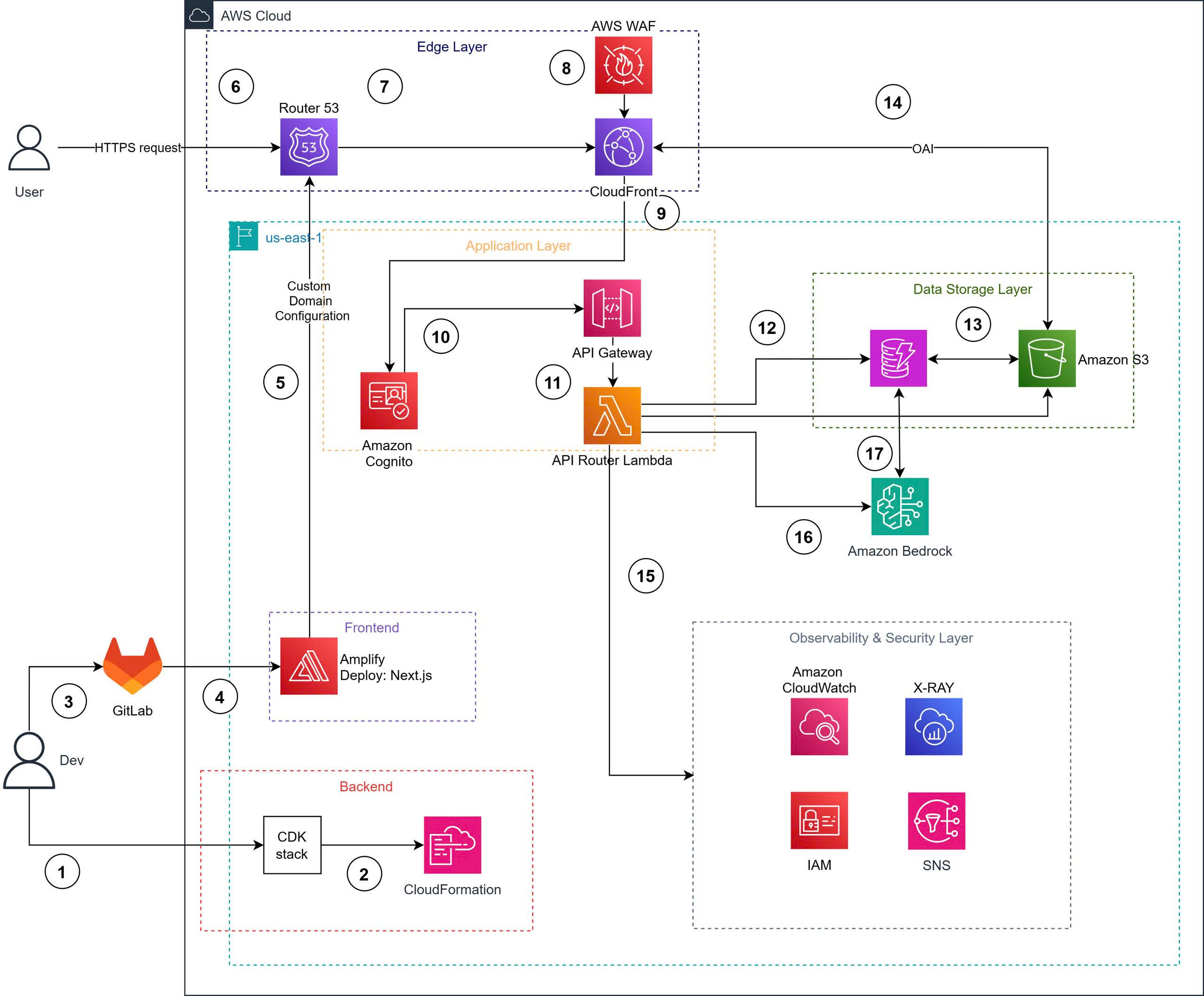 Your profile picture